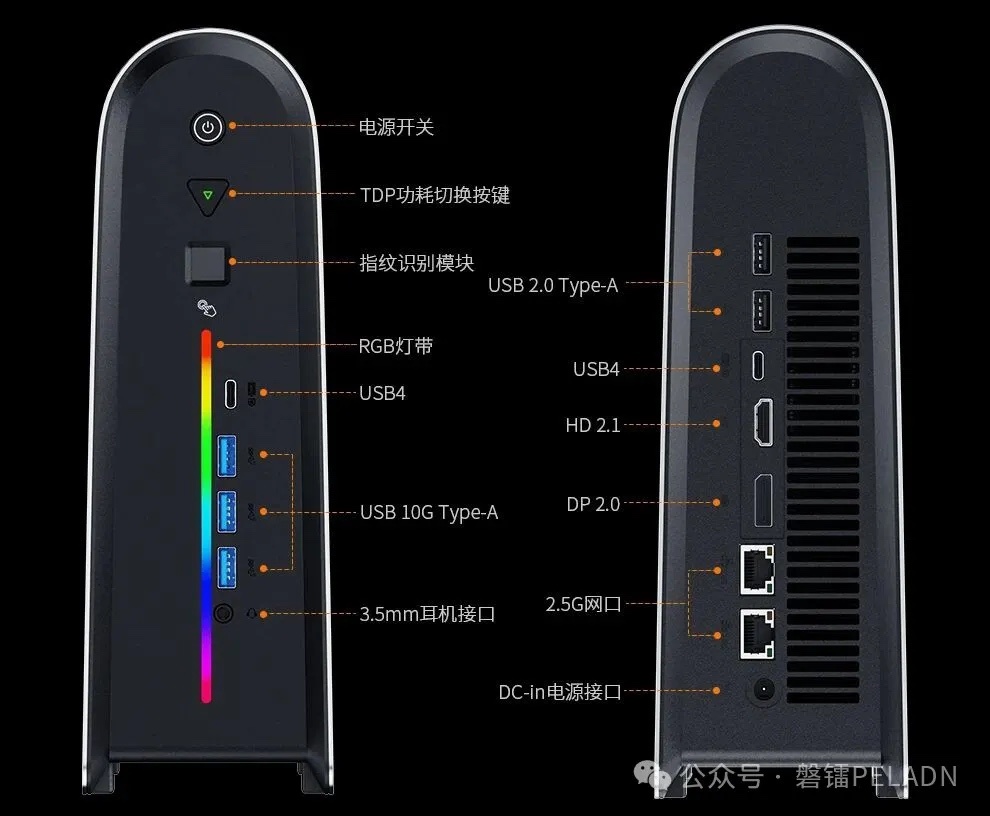 Peladn YO2 Mini Workstation Ports and Peripheral Expansion Layout