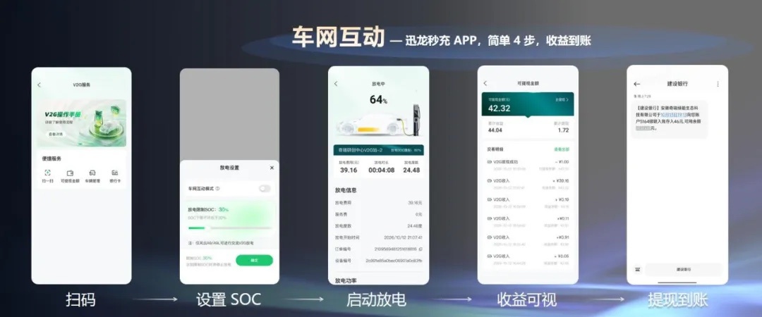 Xunlong Supercharge App vehicle-grid interaction and revenue interface