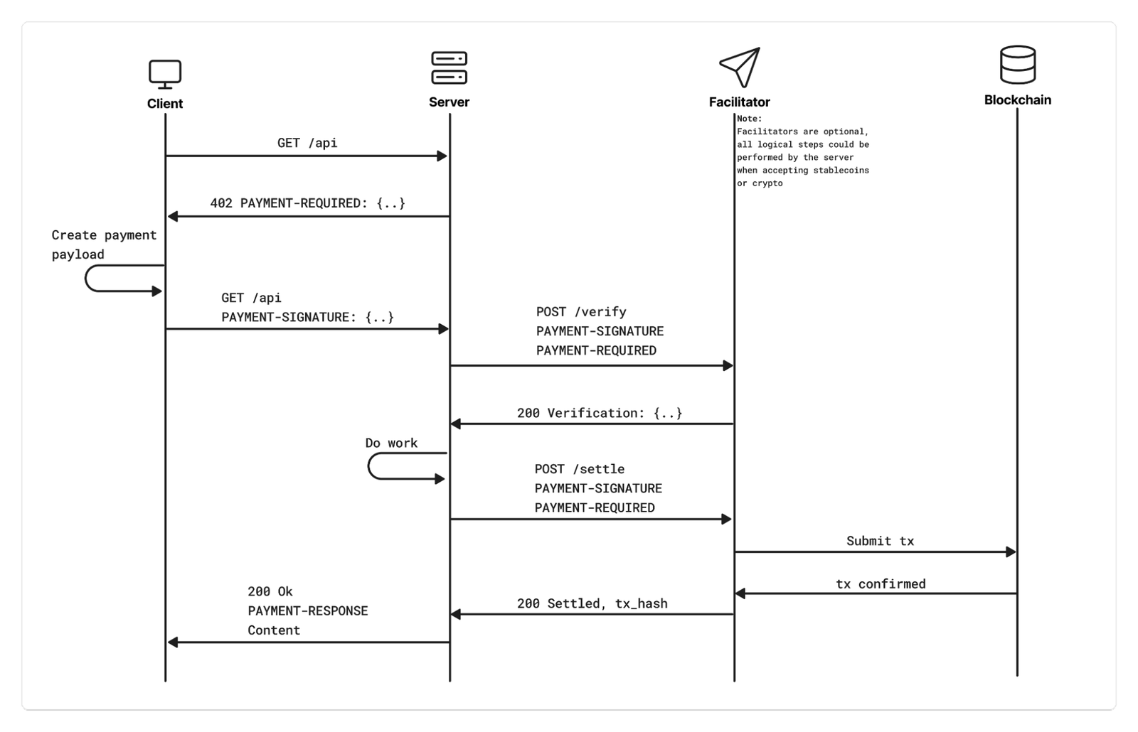 Monetization Gateway 架构示意