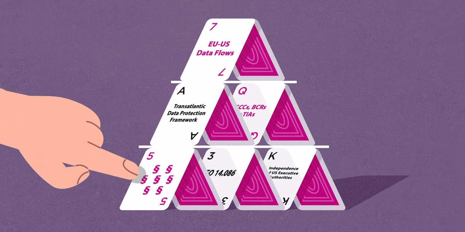 noyb's diagram depicting the EU-US data transfer framework as a house of cards