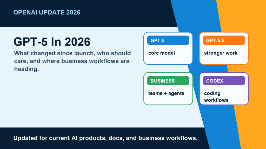 GPT-5.6 Official Launch — Next-Gen AI Model Goes Live