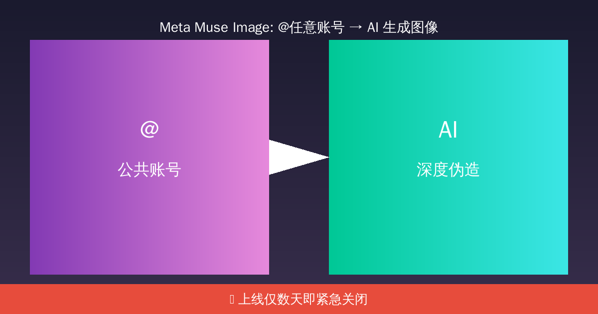 Meta Muse Image @提及生成概念图