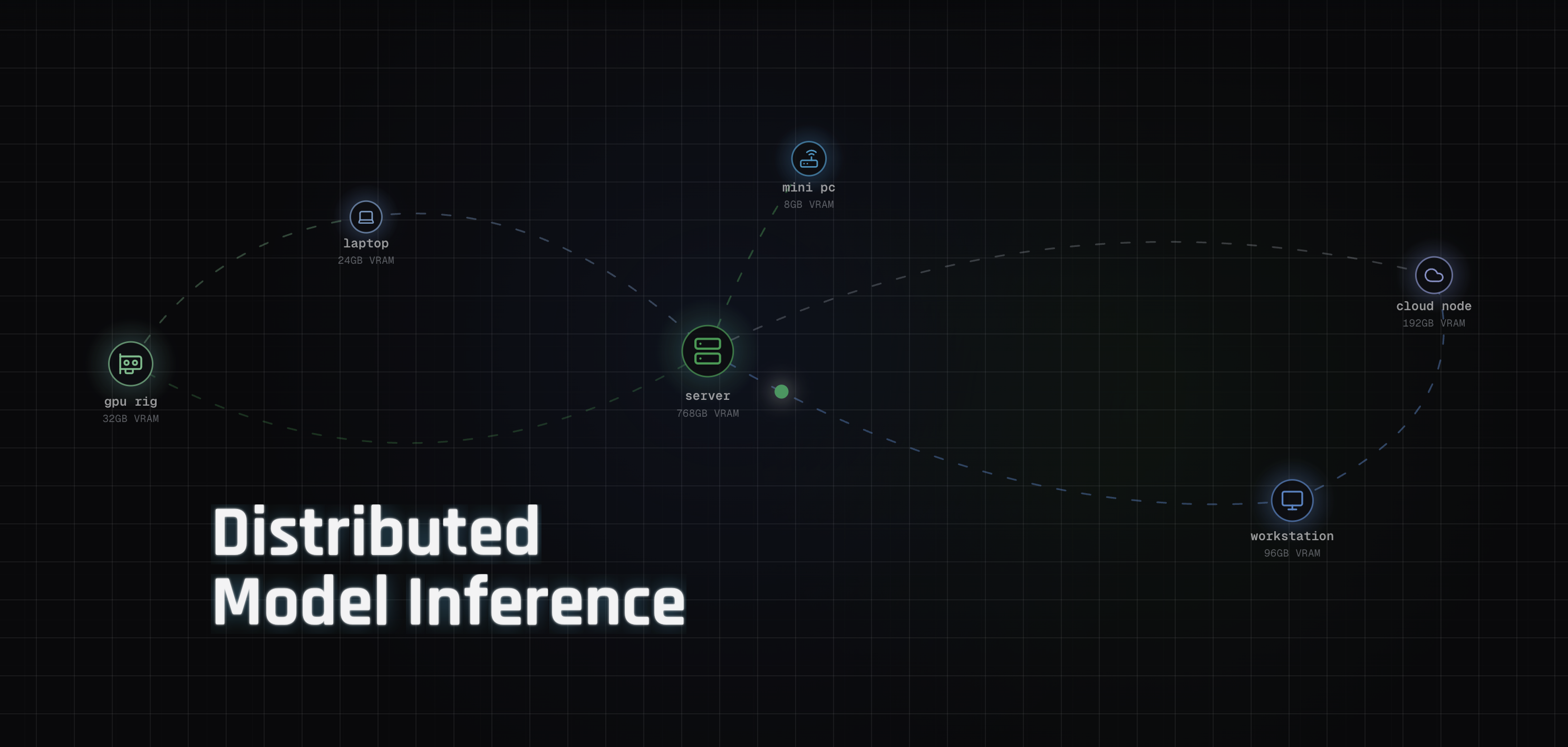 Mesh LLM 的拓扑示意:笔记本、GPU 主机、迷你主机、服务器、工作站与云节点彼此直连,组成一个算力网格。来源:iroh.computer/blog/mesh-llm