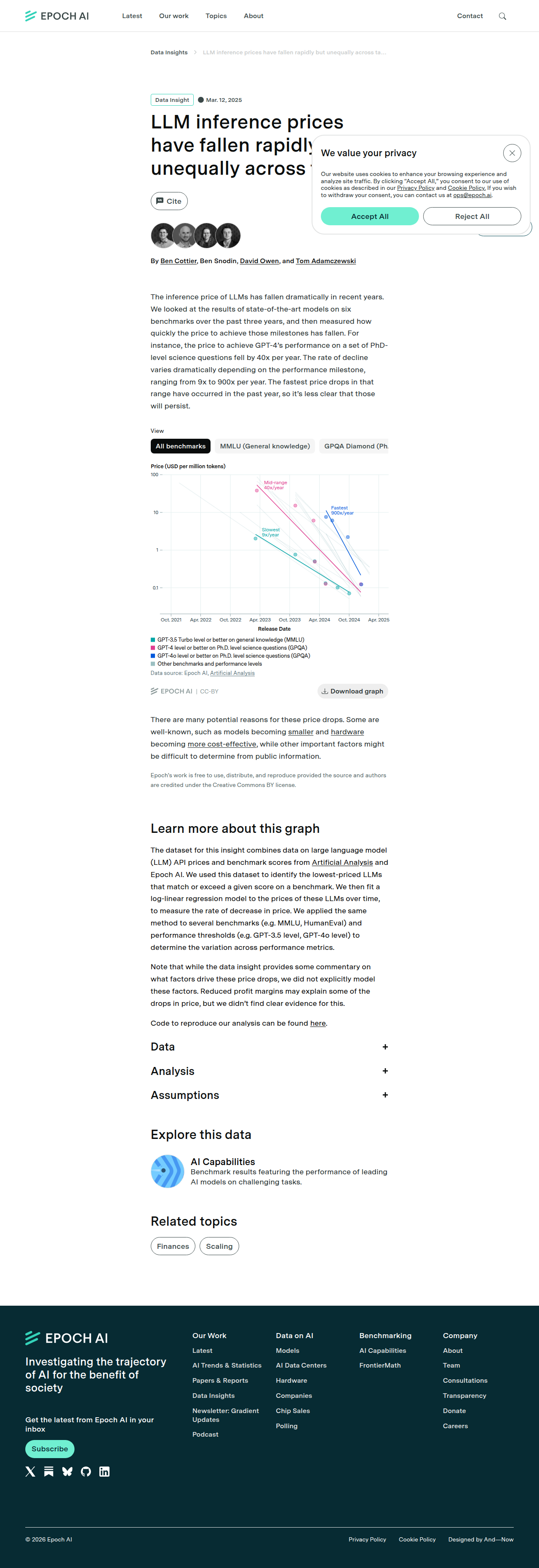 LLM inference price decline trend (Epoch AI data)