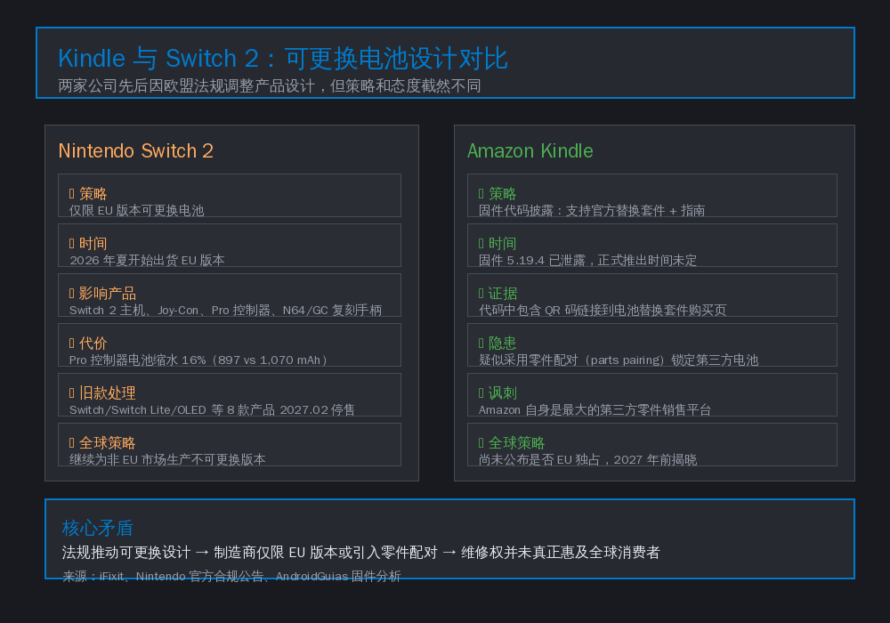 Kindle 与 Switch 2 可更换电池设计对比