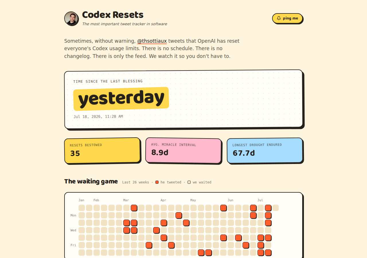 Codex Resets 跟踪网站截图，记录了35次重置事件