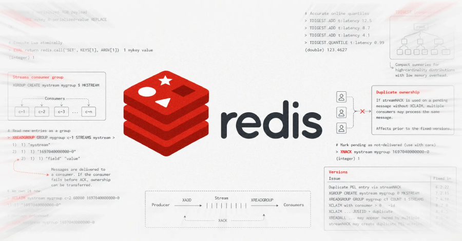 Redis 0day