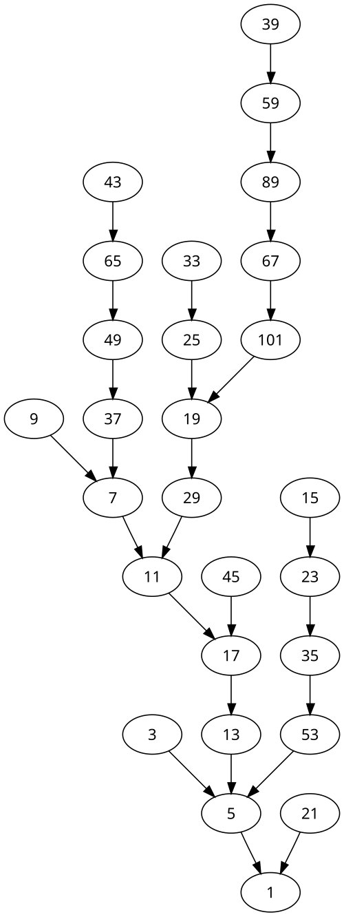 考拉兹猜想的数字轨道图：每个小数字都有一条通向 1 的路径（图里刻意跳过了 27，因为它的路径长得离谱）
