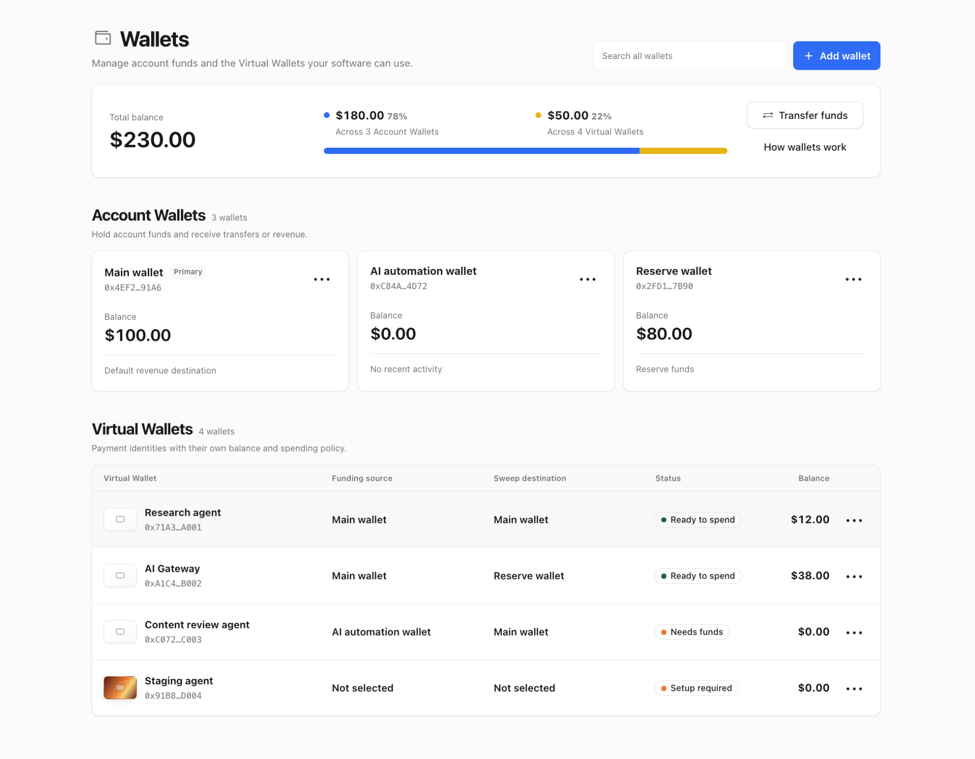 Cloudflare Wallets Architecture