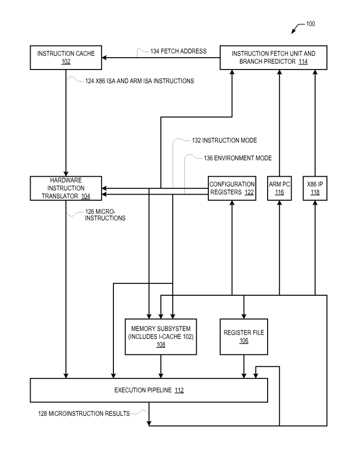 Patentdiagramm: Hauptkern und per Spezialbefehl aktivierbarer Sekundärkern