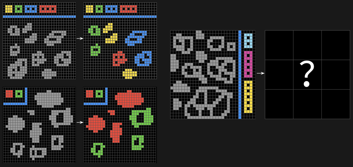 ARC-AGI-2 Public Benchmark Sample Task: Pattern Recognition from Grid Puzzles