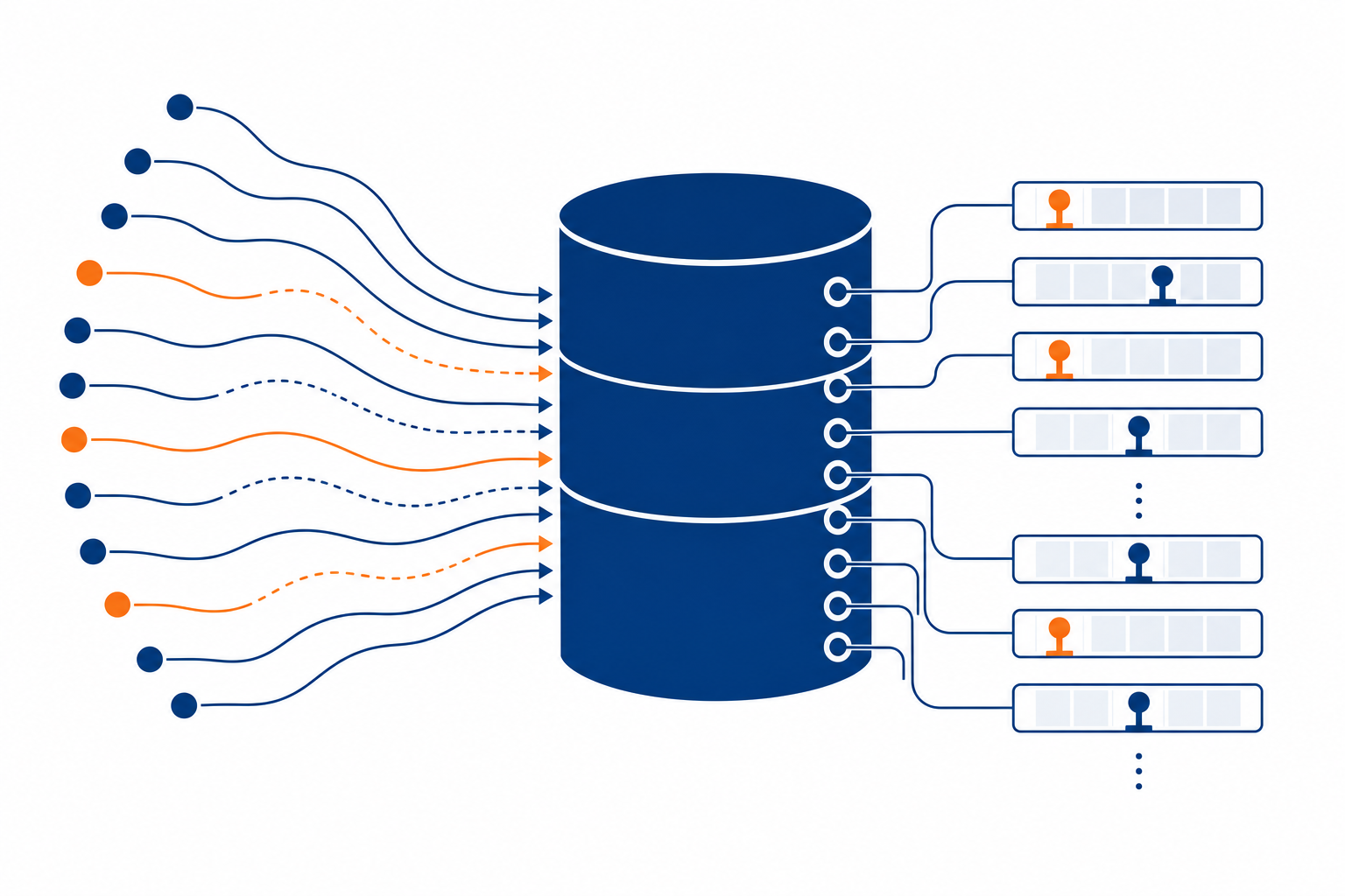 Shopify弃Redis改用MySQL扛黑五：瓶颈在连接池
