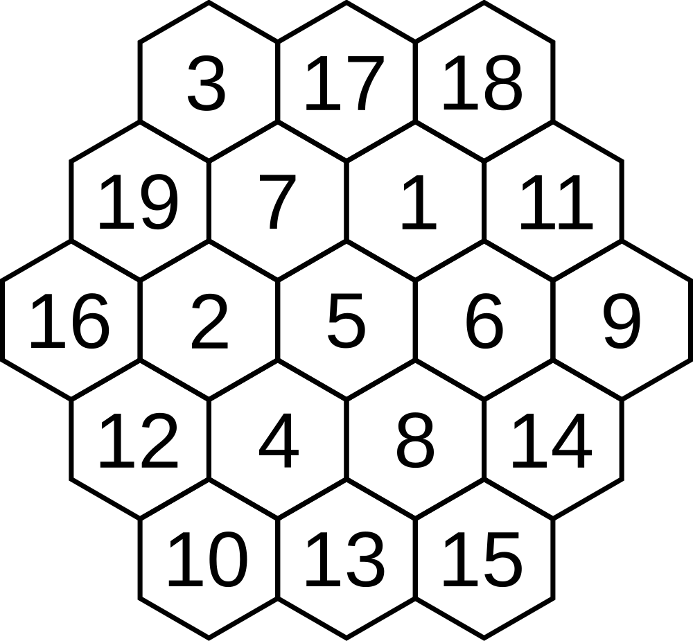 Classic Order 3 Magic Hexagon
