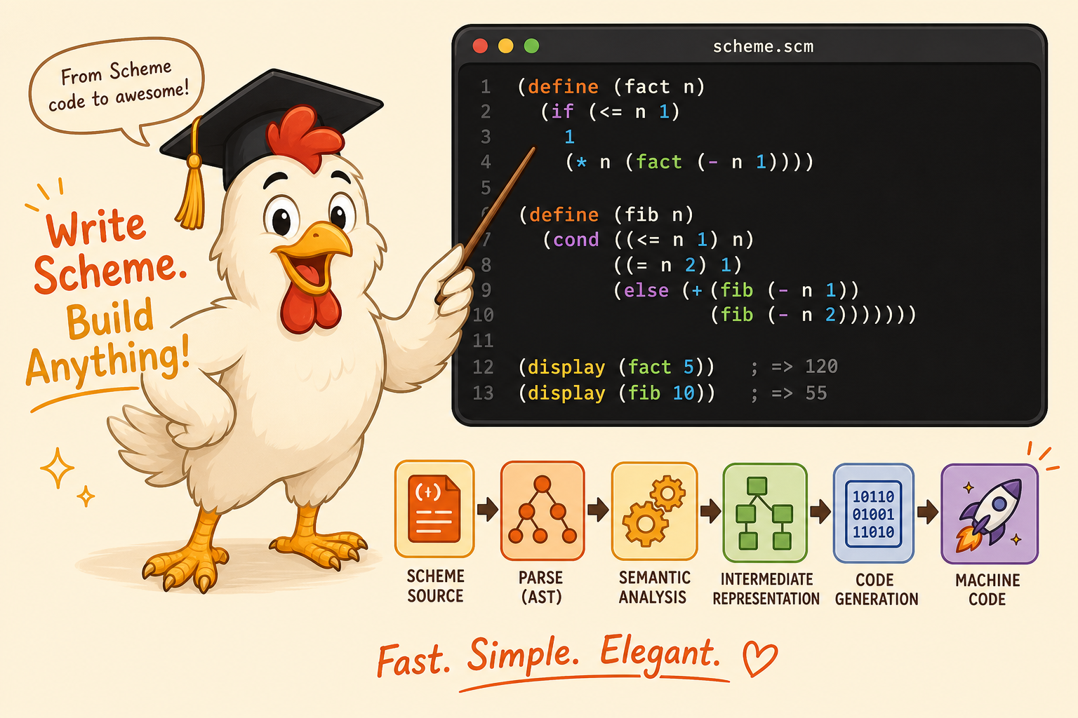 CHICKEN 6.0发布：老牌Scheme编译器靠拢现代标准