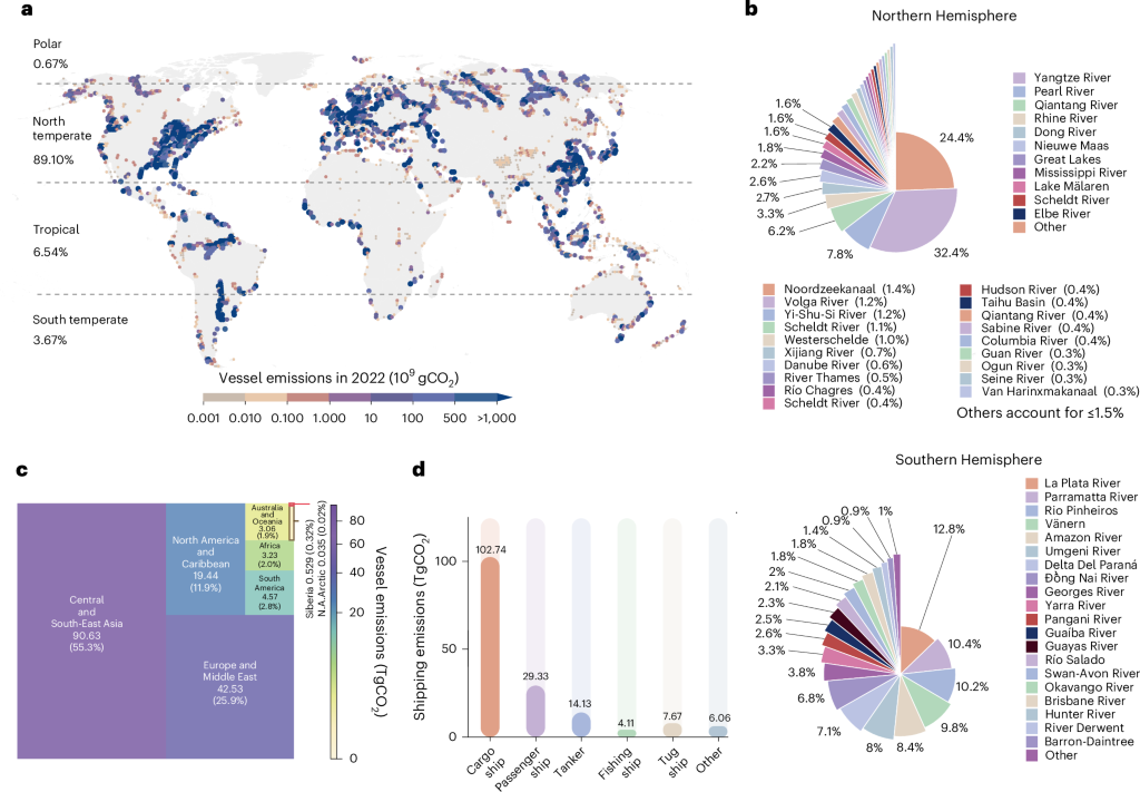 Global inland vessel CO2 emission distribution