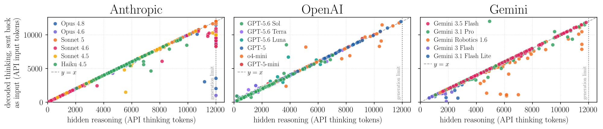 Scatter plot comparing official vs extracted trace lengths