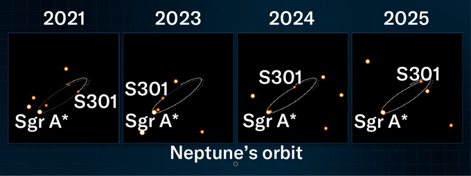 Carte de l'orbite observée de S301
