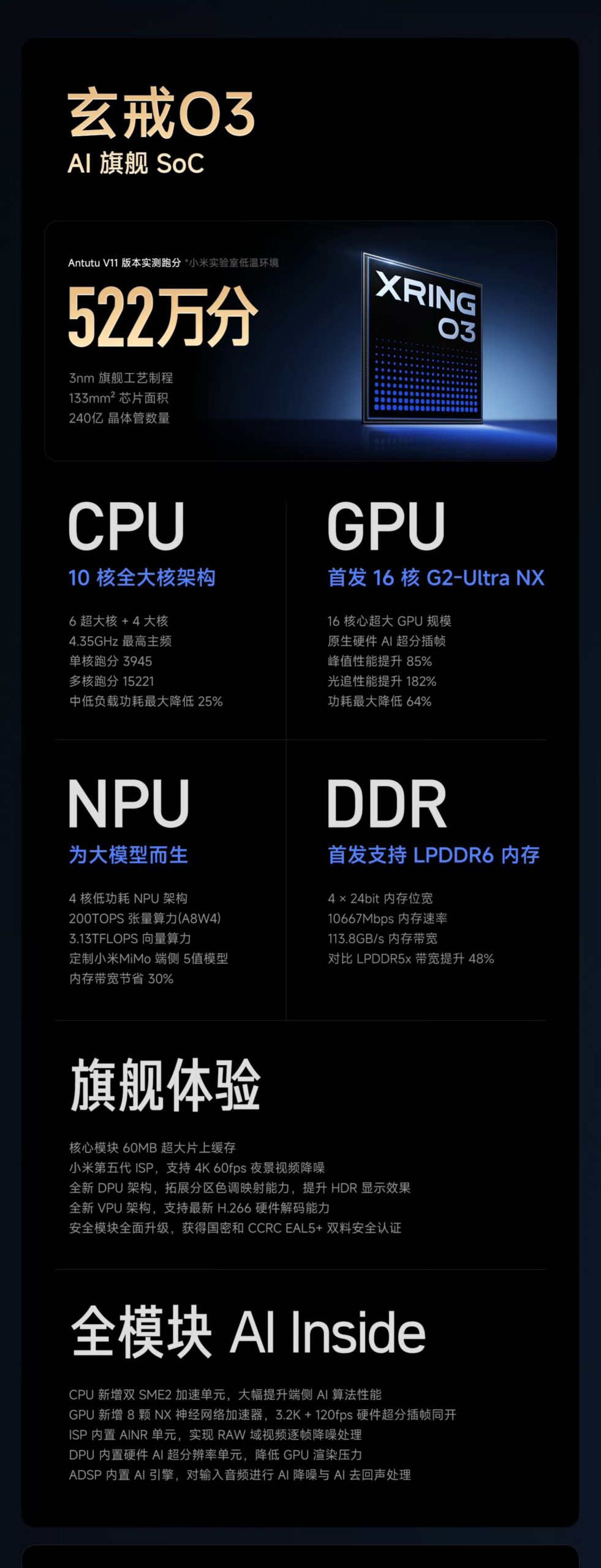 Ice Universeが公開したGeekbenchスコアのスクリーンショット