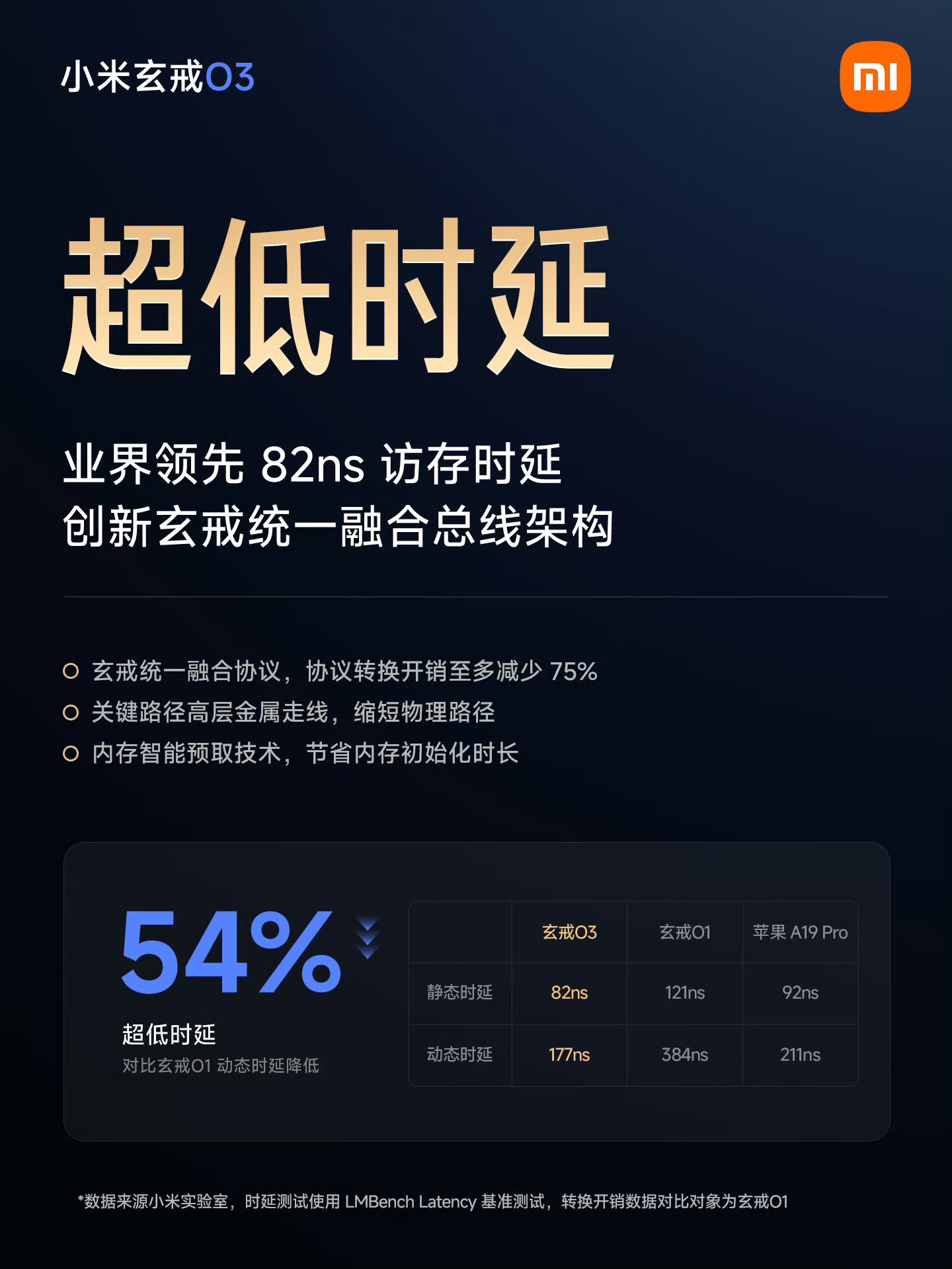 玄戒 O3 首发 LPDDR6 内存带宽
