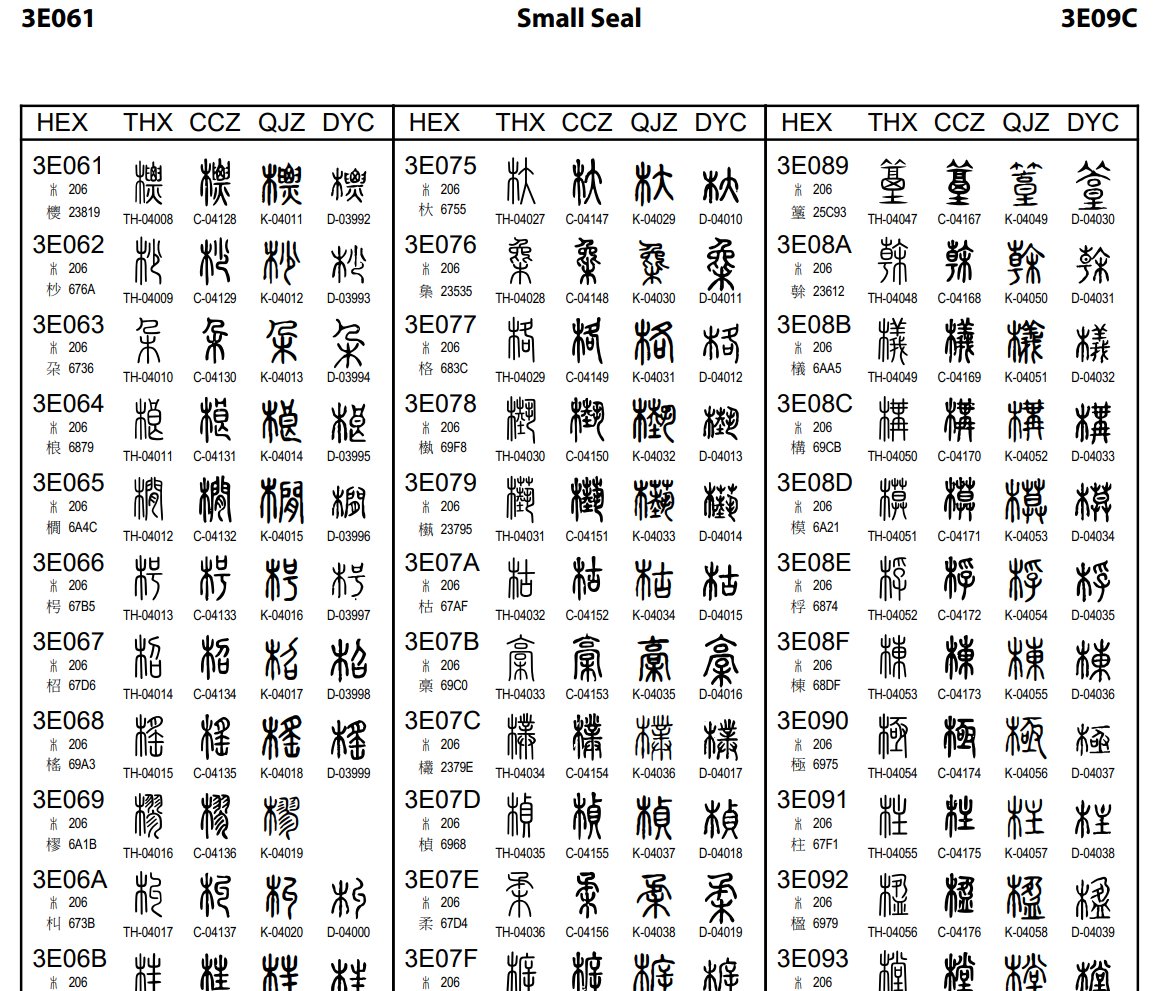 Unicode 18.0 官方展示的新增小篆字符示例