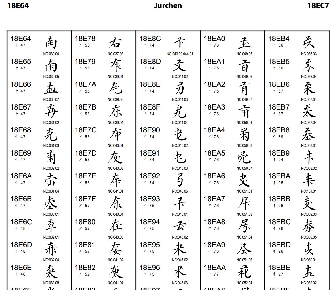 Unicode 编码渲染机制面临庞大字符集的处理压力