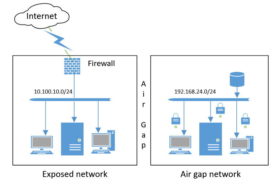 Air Gap Network