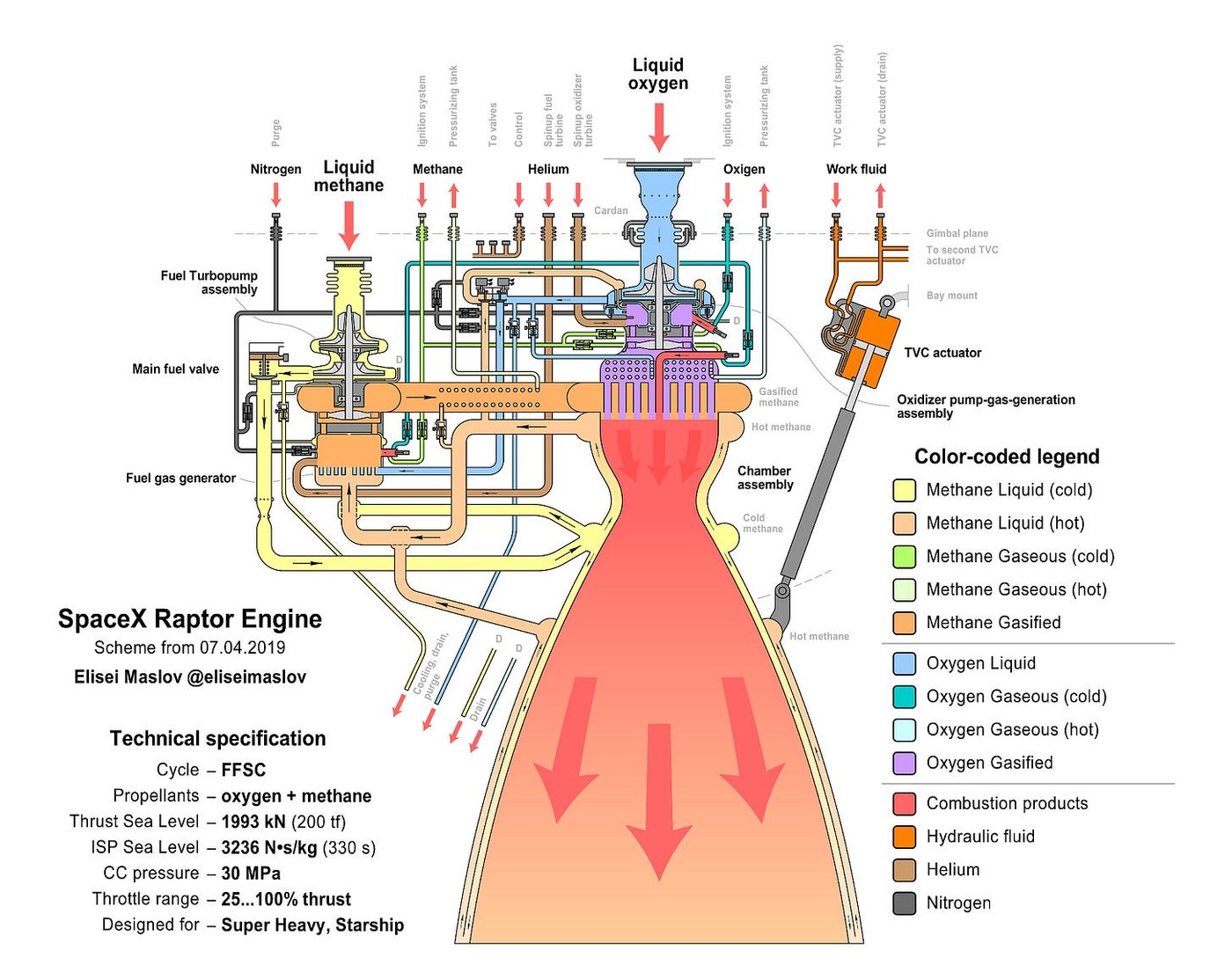Fan-made schematic of Raptor 1