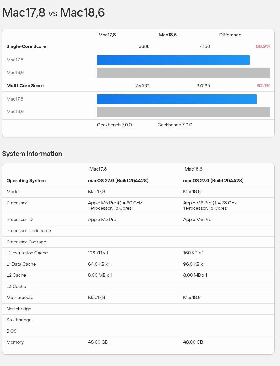 Geekbench 缓存详细数据对比