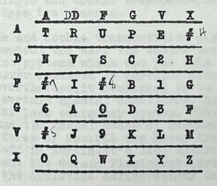 ADFGVX grid generated with the key TRUPPENVERSCHIEBUNG
