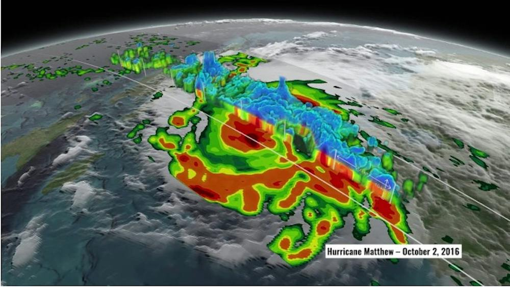 Hurricane Matthew 2016 intensity profile