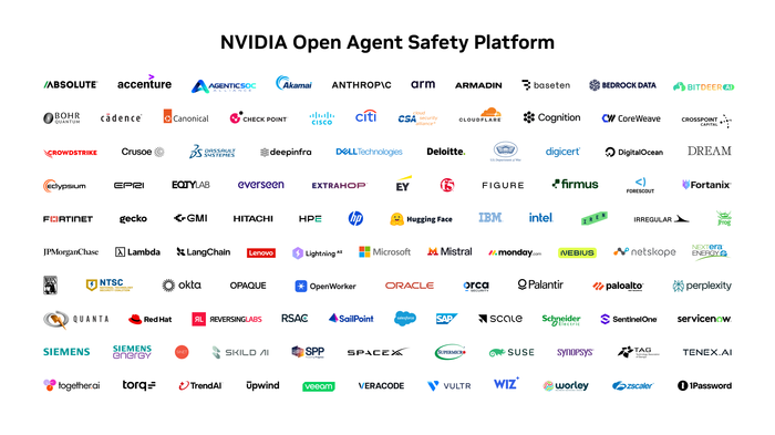 NVIDIA Architecture Overview