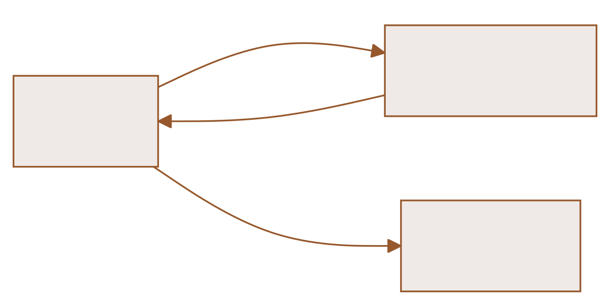 dnsmasq 劫持