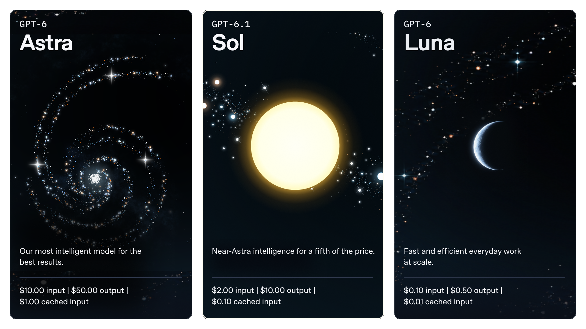 OpenAI 官方三张模型卡：Astra、Sol、Luna 的定价对照