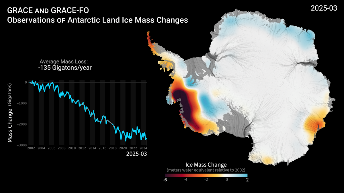 NASA GRACE Satellites Track Ice Mass Loss Over Decades