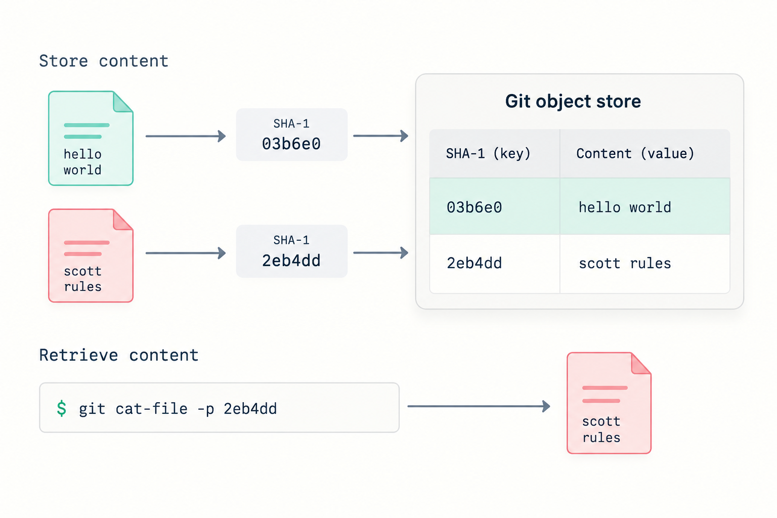 Database diagram