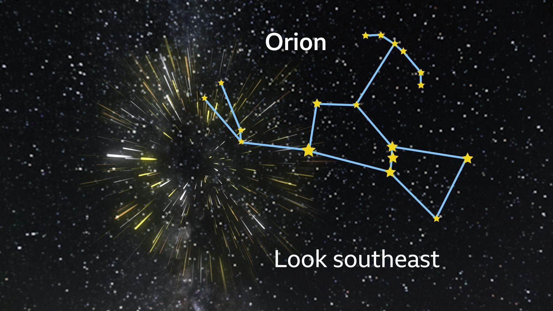 Constellation pattern of Orion