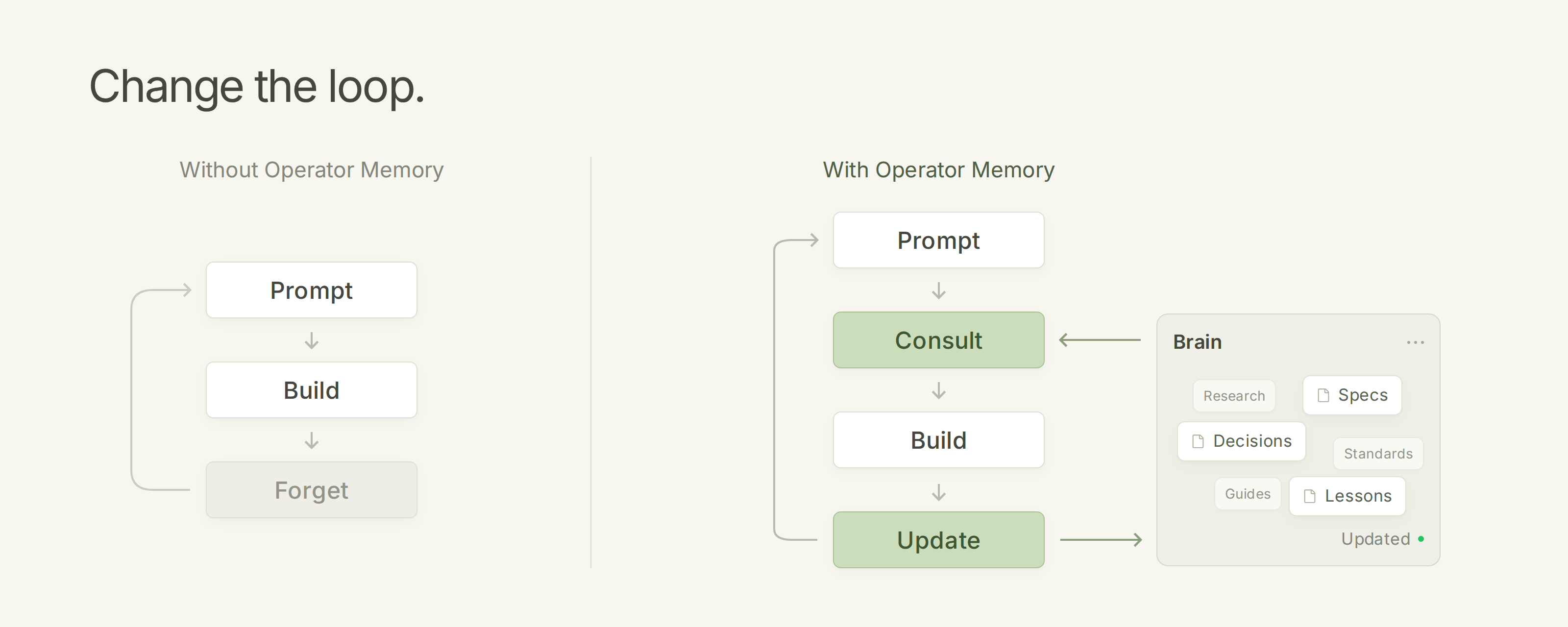 Comparison of agentic workflows