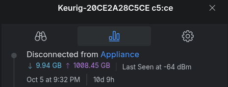 Network monitoring app screenshot shared by the user