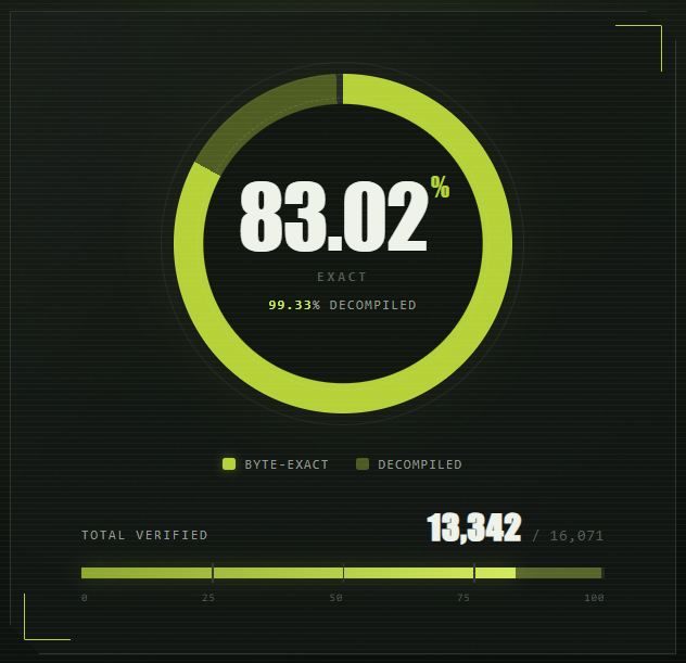 Final project progress statistics