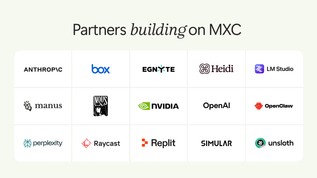 Official partner ecosystem matrix for MXC