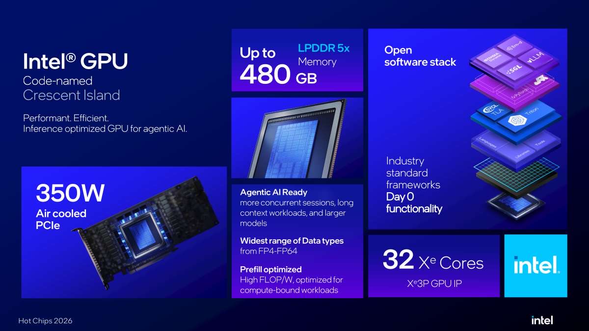 Hot Chips 2026 幻灯片展示的 LPDDR5X 内存子系统