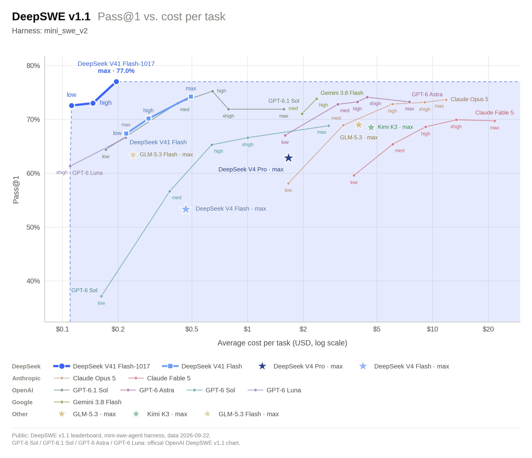 Official performance vs. cost curve