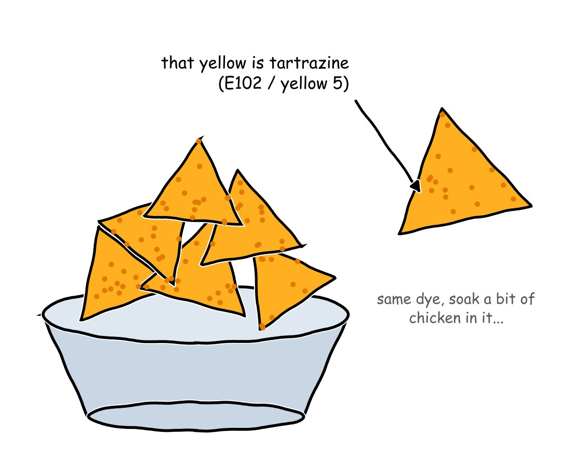 Illustration of snacks containing tartrazine