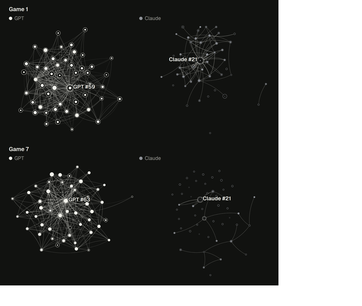 In-team communication networks for Match 1 and Match 7