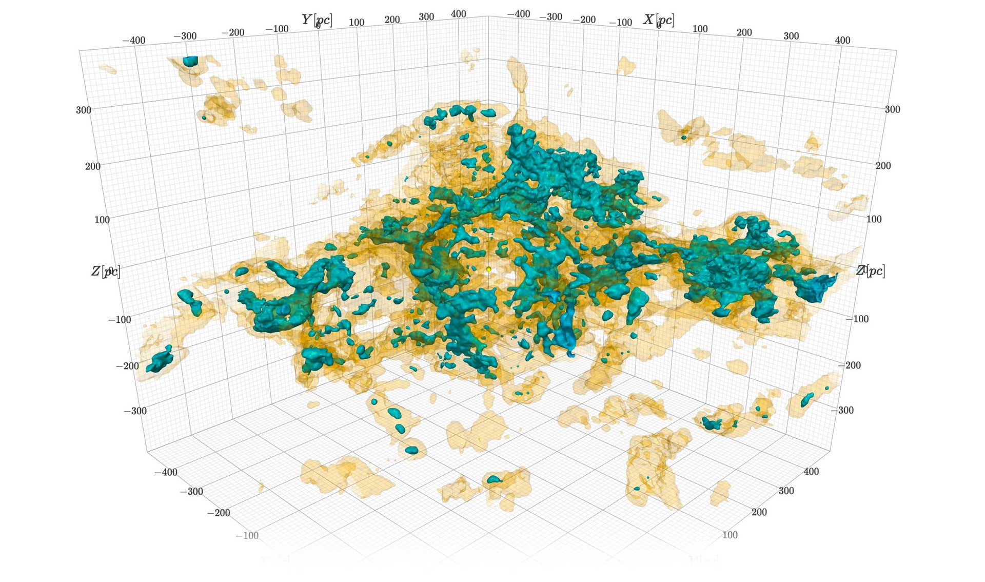 3D 星际介质地图